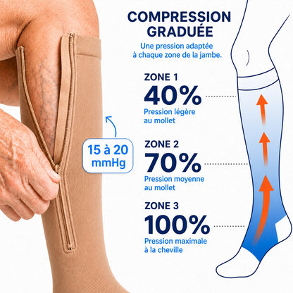 Bas de compression à fermeture éclair Osmolia™